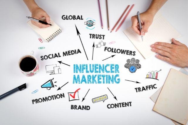 Resources For Effective Influencer Marketing